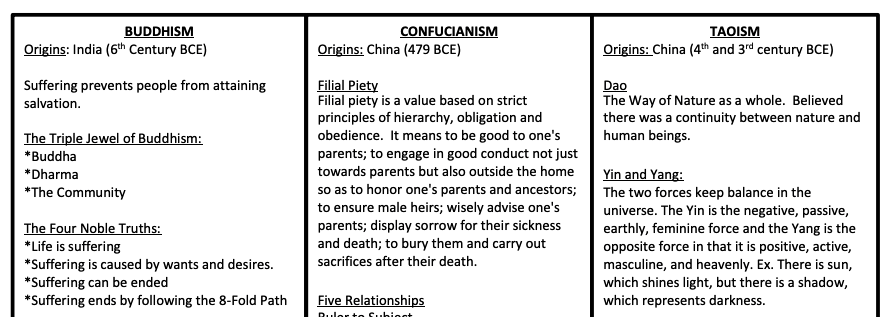 Review Guide for East Asian Religions