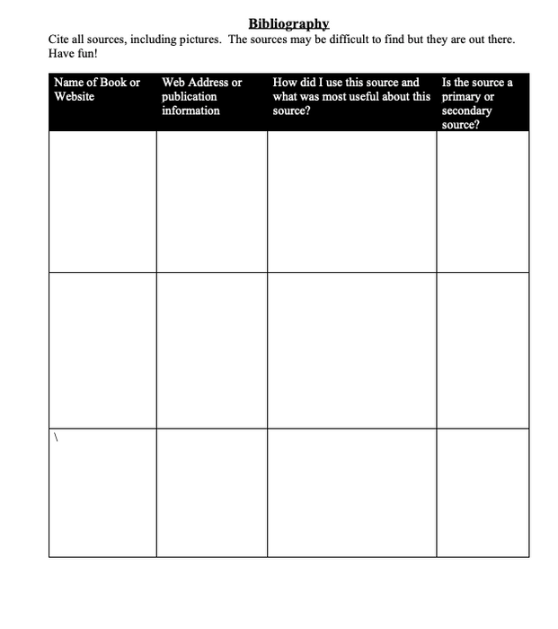 Understanding Dar al-Islam, A Online Whole Class Review Activity