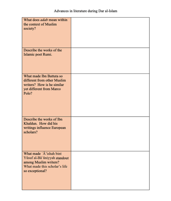 Understanding Dar al Islam: Scientific, Literary, Medical, and Mathematic Advancements 1200-1450 CE